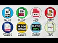 MP4 vs MOV vs AVI Explained Best Formats You Should Use in 2026
