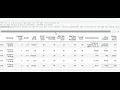 Python - Importing CSV file with pandas