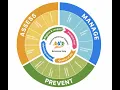 What is positive behaviour support