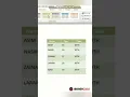 How to change design Of table in PowerPoint
