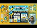 Python Game Development Build a MCQ Quiz Game from Scratch