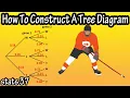 How To Construct Make Draw A Tree Diagram And What Is A Tree Diagram In For Probability Math