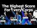 Highest Score by Every Corps