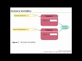 Java 1 - Chapter 3 sections 3 1