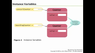 Java 1 - Chapter 3 sections 3 1