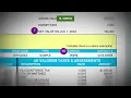 How to Read Your Secured Property Tax Bill