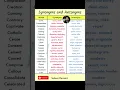 Synonyms and Antonyms in English How to learn synonyms and antonyms in English