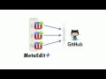 Multi-User Modelling with Git and MetaEdit