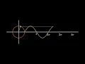 Sine Curve Unit Circle