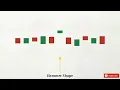 Step-by-Step Chart Analysis Spotting Reversals for New Traders