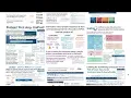Resources software and databases for studying proteins