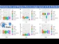 Multiple Box Plots in R RStudio