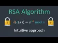 Download Lagu RSA Algorithm Explained + implementation
