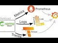 127-Observability