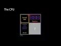 Software Optimisation Fundamentals The CPU