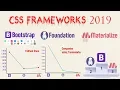 Bootstrap vs Foundation vs Materialize in 2019