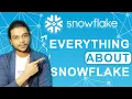 How Snowflake Actually Works A Clear Guide for Data Engineers