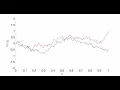 1D Brownian Motion