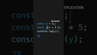 Learn the Basic Arithmetic Operators in JavaScript