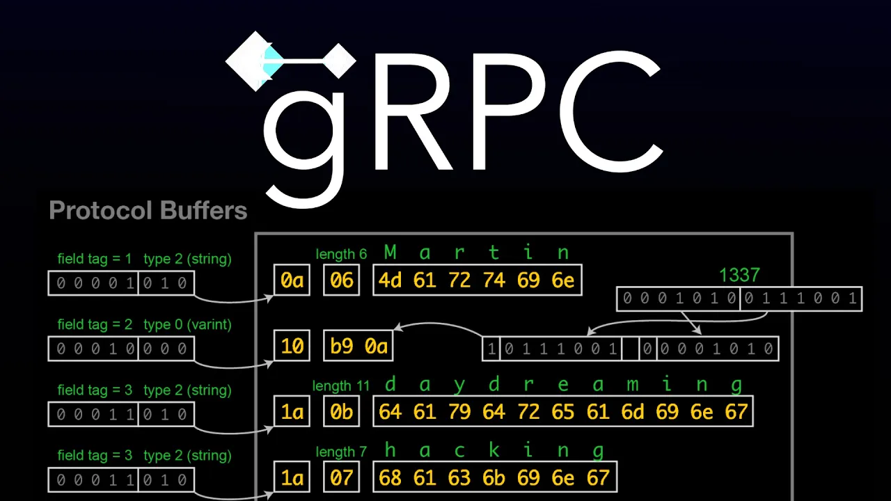 ¿Qué es gRPC?