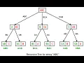 Backtracking Algorithm