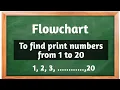 Draw flowchart to print numbers from 1 to 20 Flowchart
