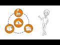 Why Supply Chain Leaders Are Moving to the Cloud