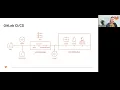 Getting Started with Continuous Delivery and GitOps