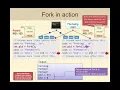 Fork and Exec in Linux
