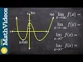 How to understand evaluating the limit of a graph