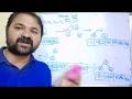 heap sort algorithm with example heap sort example step by step