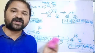 heap sort algorithm with example heap sort example step by step