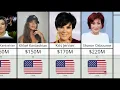 Top 15 Richest Reality TV Stars in the World 2025 Edition