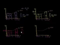 Rectangular and trapezoidal Riemann approximations