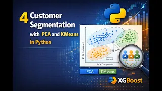 Customer Segmentation Using PCA and KMeans Clustering in Python A Step-by-Step Guide