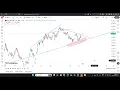 Trendline is broken Will Nifty go to Twenty Eight thousand