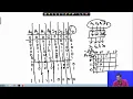Algorithm to Efficient Architecture Mapping