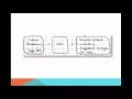 eJavaGuru com - How to write a sample exam question 1Z0-808