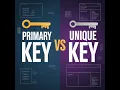 Primary Key and Unique Key in SQL server