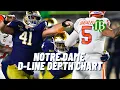 Breaking Down The Notre Dame Defensive Line Depth Chart