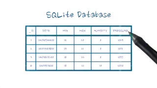 SQLite Databases - Quiz