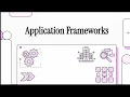 Software Engineering Course Chapter 15 15 2 Application Frameworks C Inversion of Control