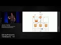 Jason Harley Provisioning Cloud Infrastructure Terraform - DevOps Days Toronto 2019 Day 2 TechTalk
