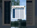 Download Lagu Biaya Pendidikan di Universitas Brawijaya