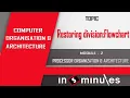 Module2 - Vid