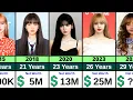 Blackpink s Lisa Net Worth Evolution From Birth to Now