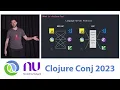 Clojure lsp - One tool to lint them all by Eric Dallo