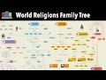 World Religions from an Academic Point of View