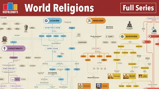 Academic Insights into World Religions