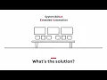 ABB Ability System 800xA Introduction